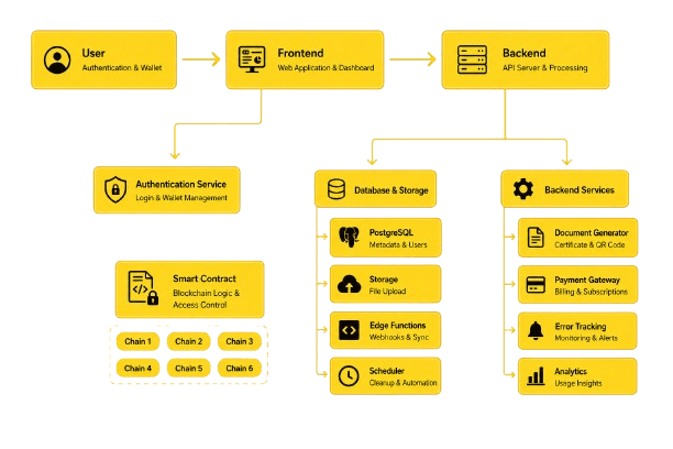 Architecture Diagram